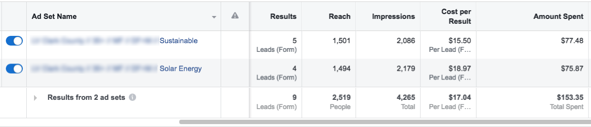 Facebook Ads for Solar - Leads Results