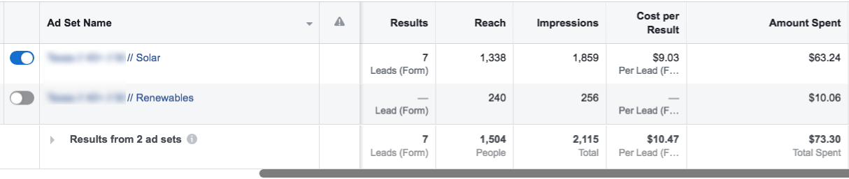 FB Ad Solar Leads Results